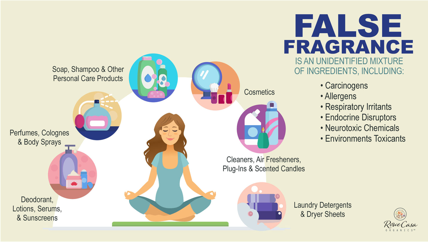 Say “Goodbye” to FALSE FRAGRANCE—<i>Your health depends on it!</i>