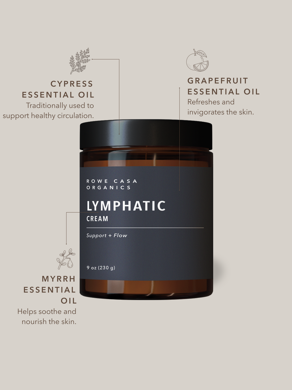 Lymphatic Cream | 9 oz