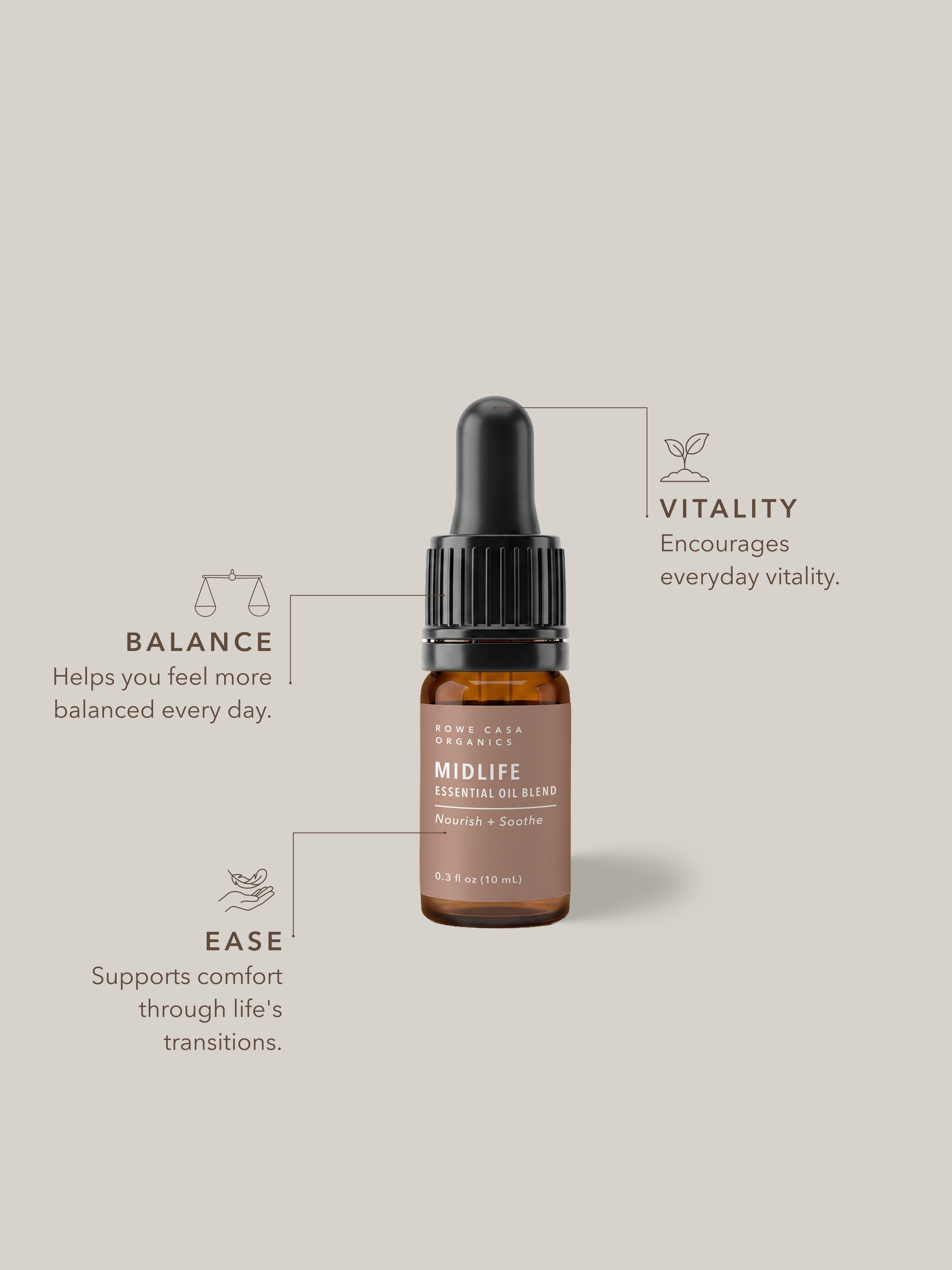 Midlife Essential Oil Blend | 10 ml